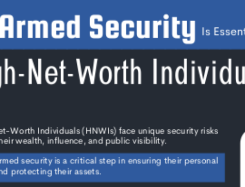 The Advantages Of Off-Duty Police in Corporate Security.