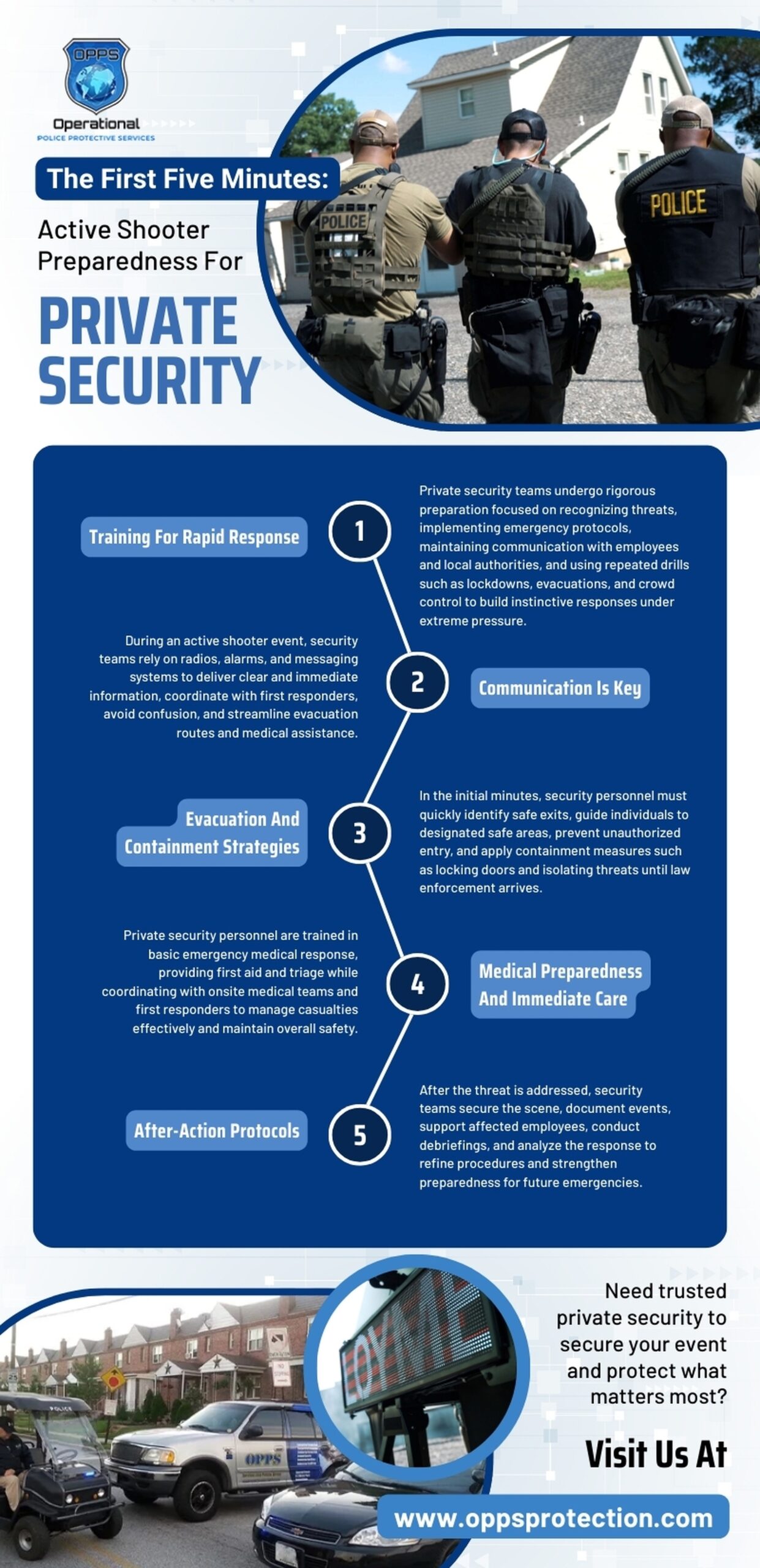 An infographic explaining how private security teams respond during the first five minutes of an active shooter incident, highlighting rapid response training, communication protocols, evacuation and containment strategies, medical preparedness, and after-action procedures to protect people and property