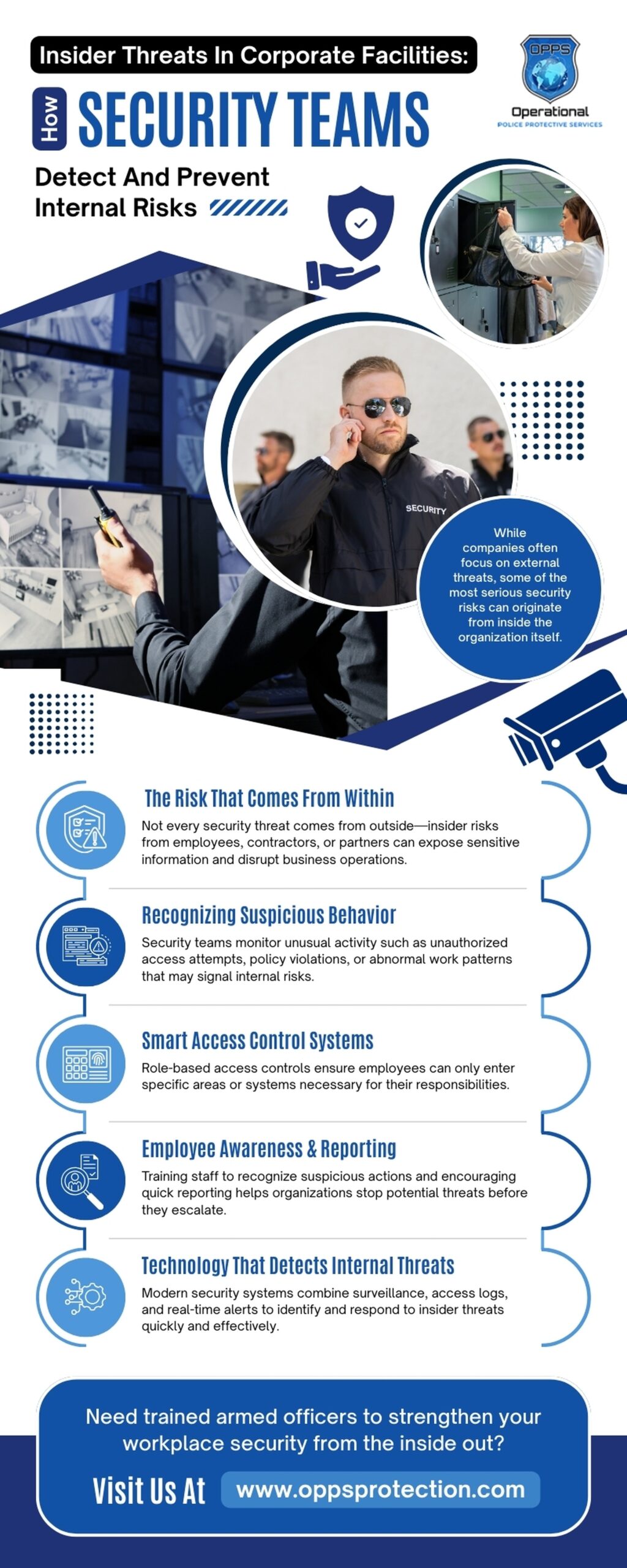 Infographic explaining how security teams detect and prevent insider threats in corporate facilities using surveillance, access control systems, suspicious behavior monitoring, employee awareness training, and real-time security technology to reduce internal risks and protect sensitive business operations.